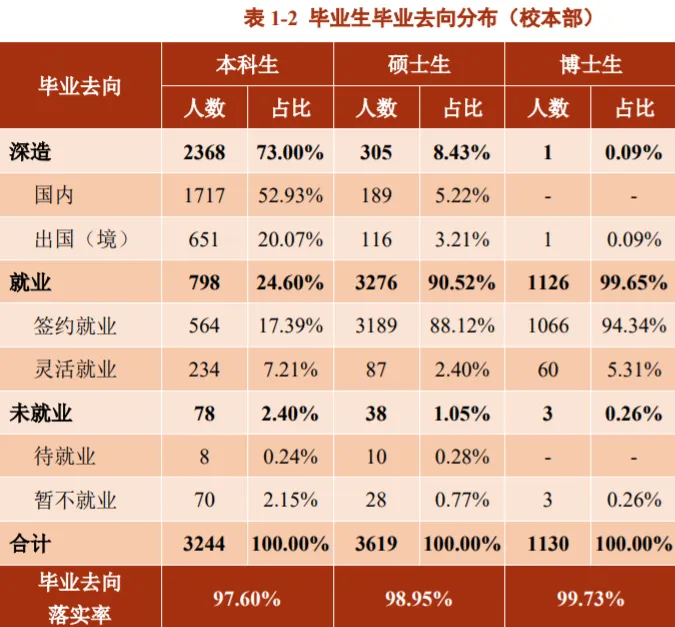 2025上海交通大學就業(yè)率是多少,最好的專業(yè)是什么？