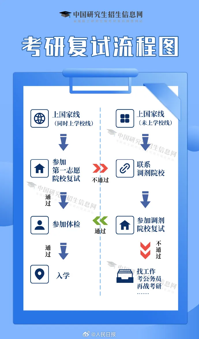 2024年考研成績查詢官網(wǎng)入口（http://yz.chsi.com.cn/apply/cjcx/）