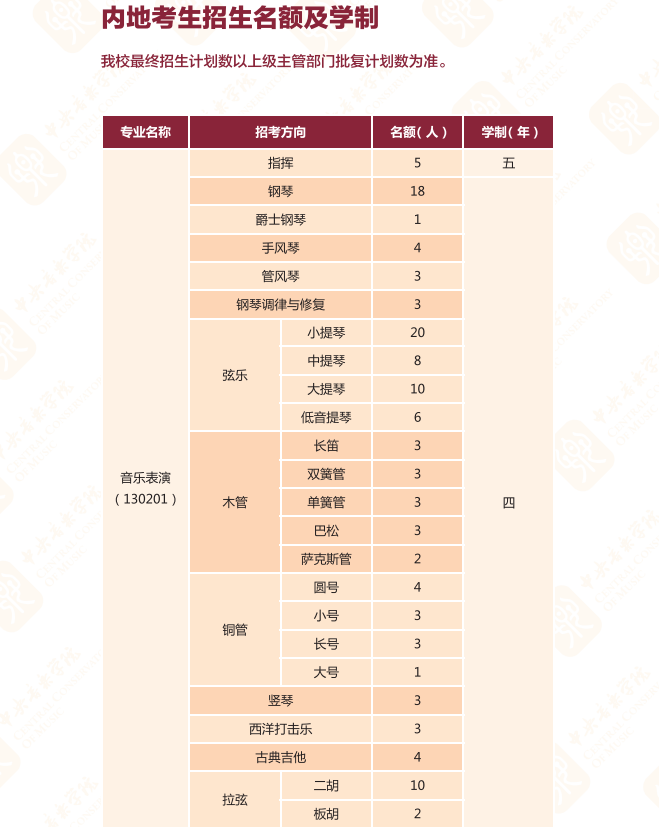 2025中央音樂學院學費多少錢一年_各專業(yè)收費標準一覽表