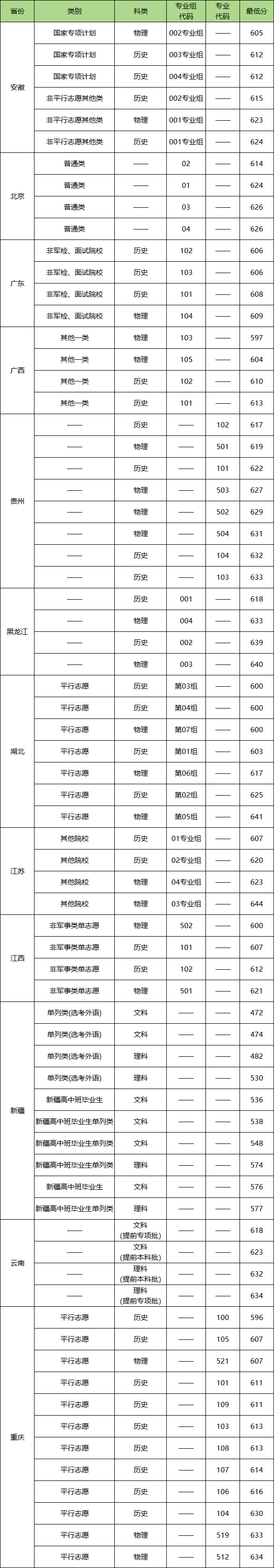 外交學(xué)院各省預(yù)估分?jǐn)?shù)線2025年是多少分_預(yù)計(jì)多少分能上外交學(xué)院？