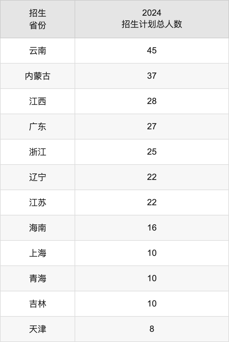 寧夏大學2025年高考招生簡章及各省招生計劃人數(shù)