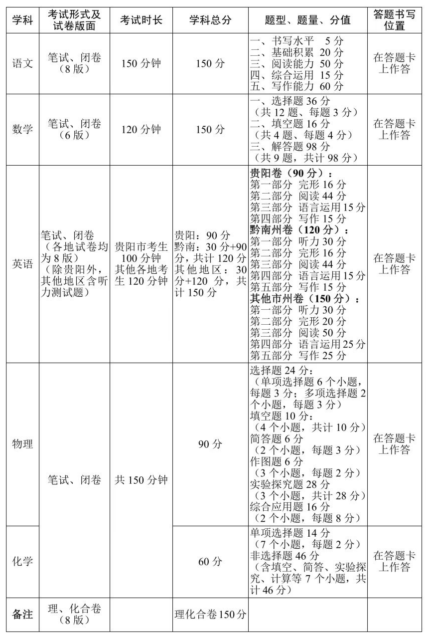 2024年貴州中考時(shí)間,貴州中考各科具體時(shí)間安排表