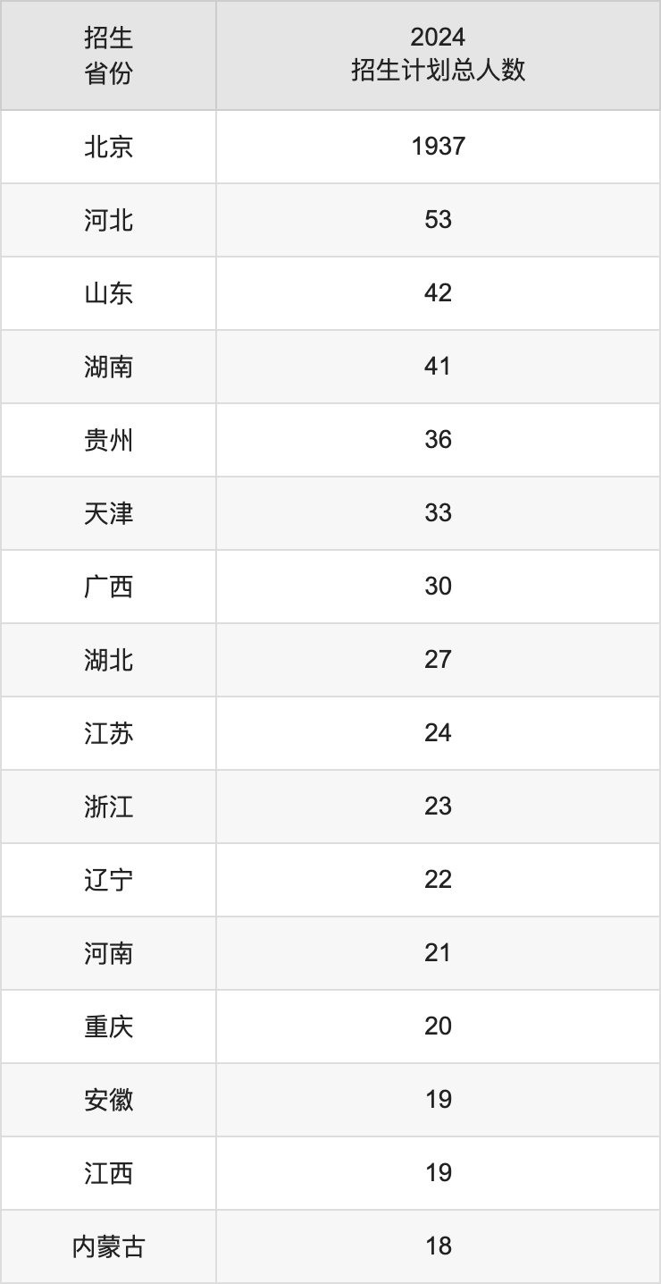 首都師范大學2025年高考招生簡章及各省招生計劃人數(shù)