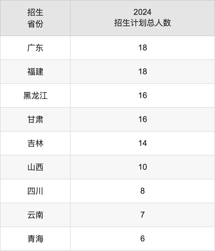 首都師范大學2025年高考招生簡章及各省招生計劃人數(shù)