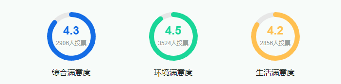 2025延邊大學(xué)就業(yè)率及就業(yè)前景怎么樣_好就業(yè)嗎？