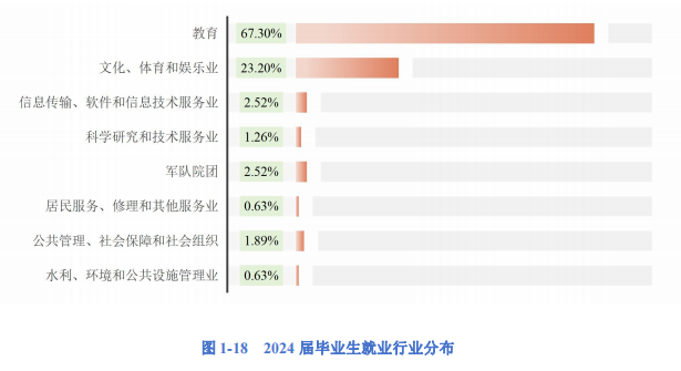 2025中央音樂(lè)學(xué)院就業(yè)率及就業(yè)前景怎么樣_好就業(yè)嗎？