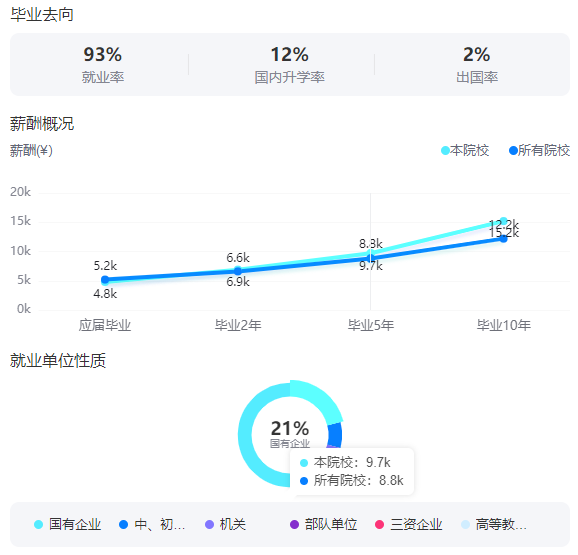 2025寧夏大學(xué)就業(yè)率及就業(yè)前景怎么樣_好就業(yè)嗎？