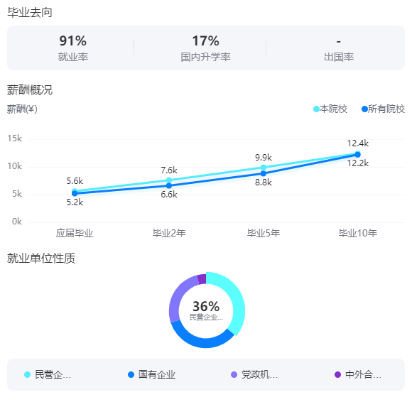 2025青海大學(xué)就業(yè)率及就業(yè)前景怎么樣_好就業(yè)嗎？