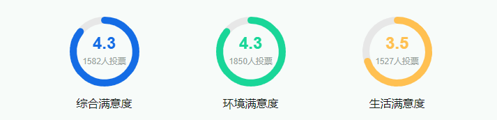 2025中國人民公安大學(xué)王牌專業(yè)有哪些？