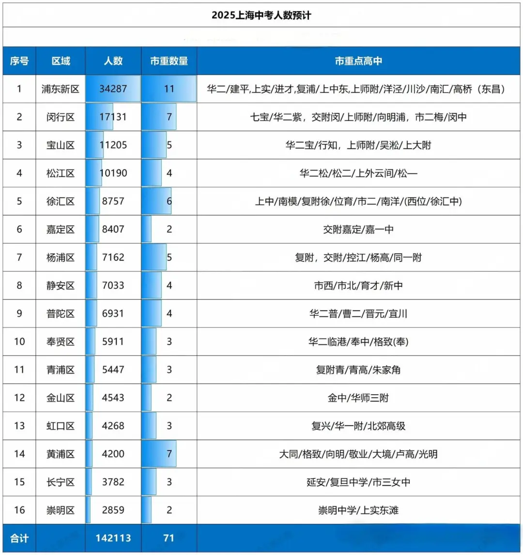 2025年上海中考時間表,預(yù)計是幾月幾號開始