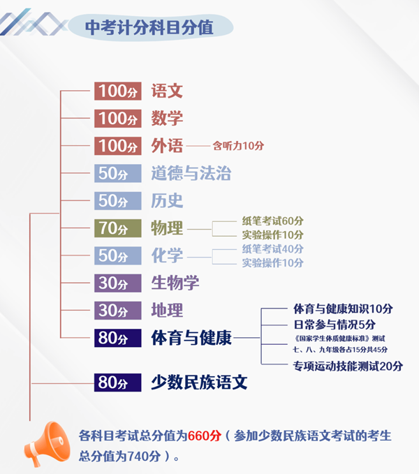 2025年內(nèi)蒙古中考時間是幾月幾號,各科目具體時間安排