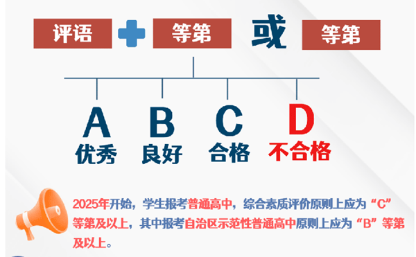 2025年內(nèi)蒙古中考時間是幾月幾號,各科目具體時間安排