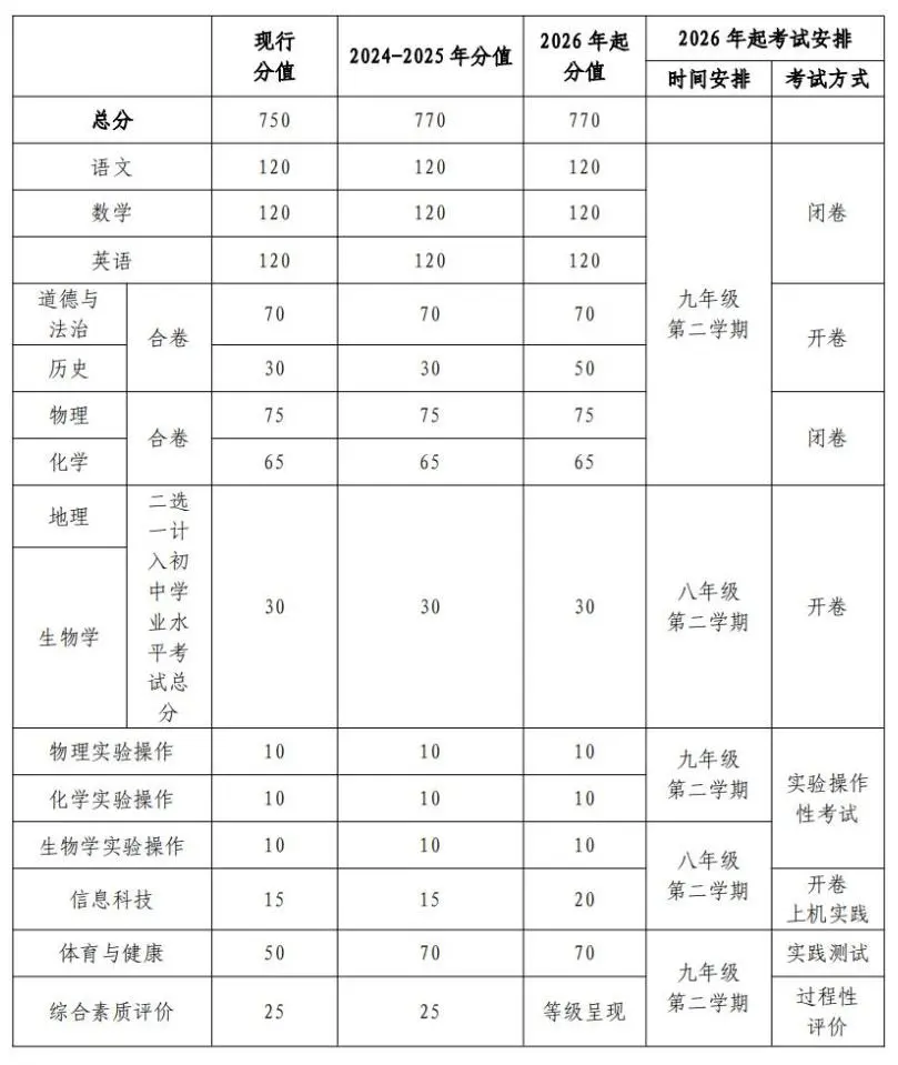 2025年寧夏中考時間是幾月幾號,各科目具體時間安排