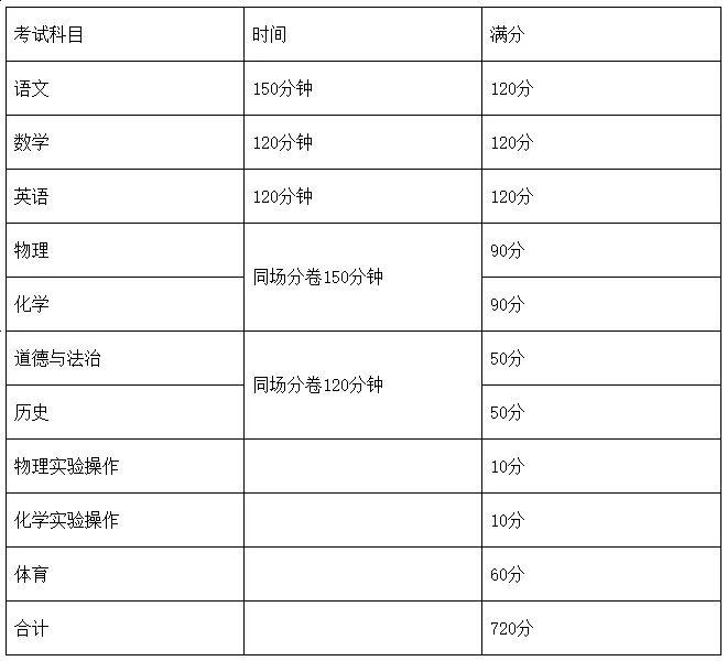 2025年四川中考時間是幾月幾號,各科目具體時間安排