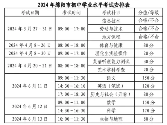 2025年四川中考時間是幾月幾號,各科目具體時間安排