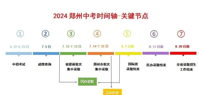 2025年河南中考時間是幾月幾號,各科目具體時間安排