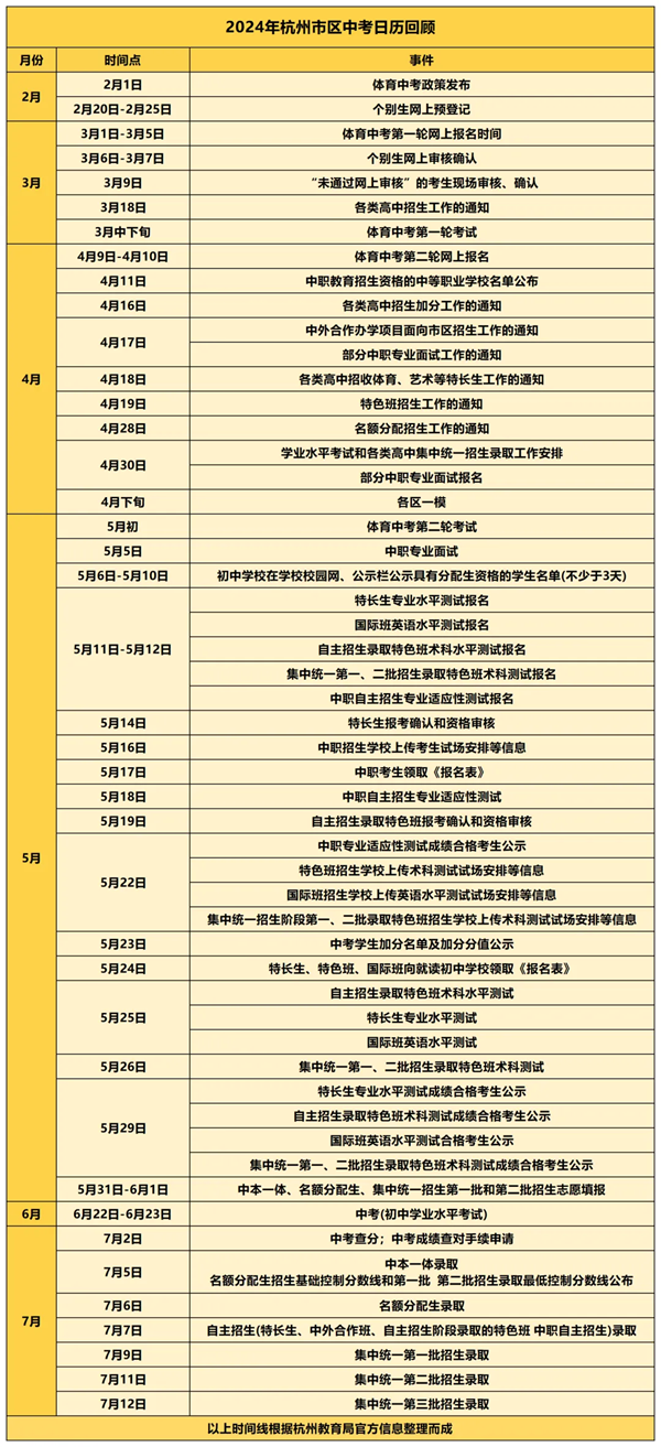 2025年浙江中考時(shí)間是幾月幾號(hào),各科目具體時(shí)間安排