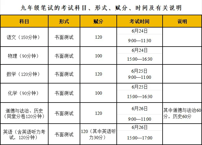 2025年廣西中考時間是幾月幾號,各科目具體時間安排